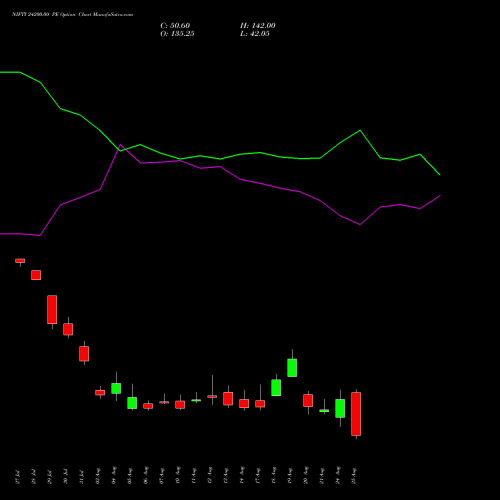 NIFTY 24200.00 PE (PUT) 01 September 2026 options price chart analysis Nifty 50 