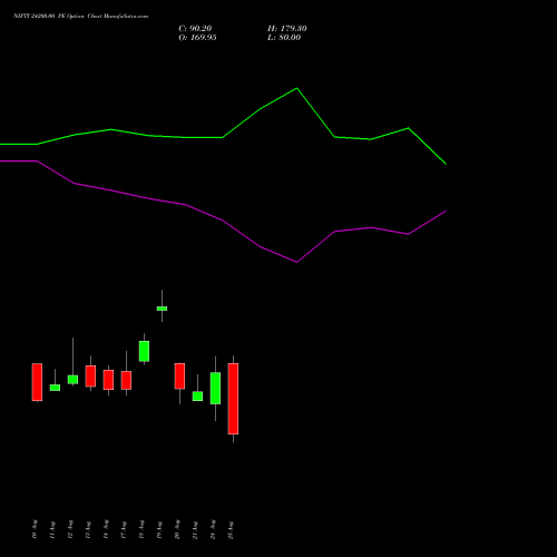 NIFTY 24200.00 PE (PUT) 08 September 2026 options price chart analysis Nifty 50 