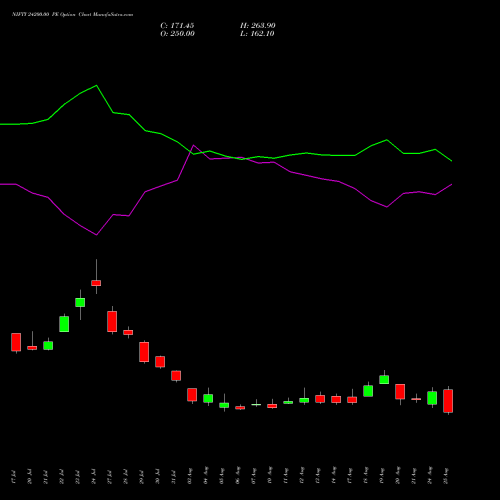 NIFTY 24200.00 PE (PUT) 29 September 2026 options price chart analysis Nifty 50 