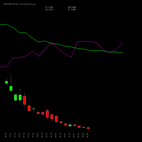 Live NIFTY 24200 PE (PUT) 09 December 2025 options price chart analysis Nifty 50 