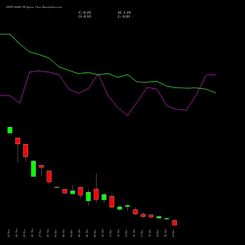 Live NIFTY 24200 PE (PUT) 23 December 2025 options price chart analysis Nifty 50 