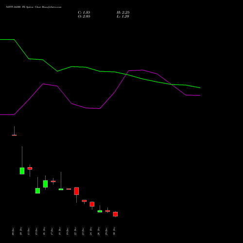 NIFTY 24200 PE (PUT) 06 January 2026 options price chart analysis Nifty 50 