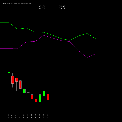 NIFTY 24200 PE (PUT) 13 January 2026 options price chart analysis Nifty 50 