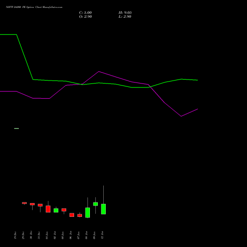 NIFTY 24200 PE (PUT) 20 January 2026 options price chart analysis Nifty 50 