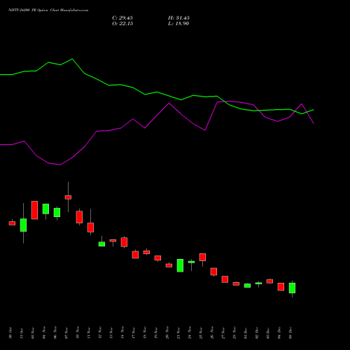 Live NIFTY 24200 PE (PUT) 27 January 2026 options price chart analysis Nifty 50 