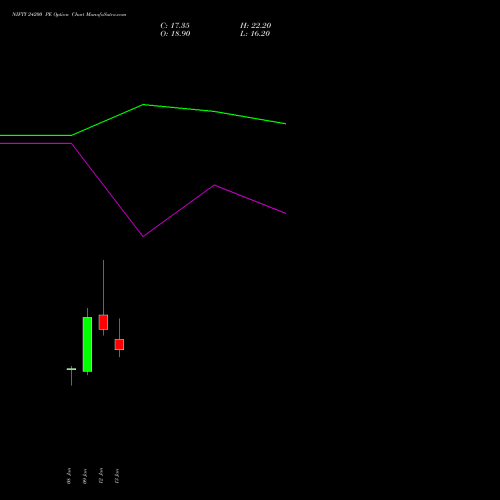 NIFTY 24200 PE (PUT) 03 February 2026 options price chart analysis Nifty 50 