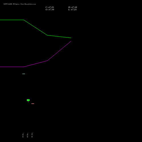 Live NIFTY 24200 PE (PUT) 24 February 2026 options price chart analysis Nifty 50 