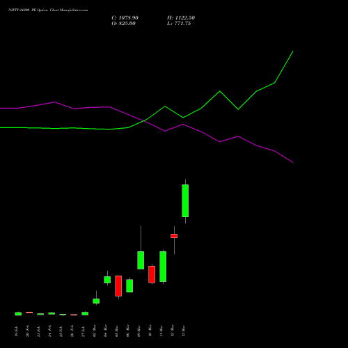 NIFTY 24200 PE (PUT) 24 March 2026 options price chart analysis Nifty 50 
