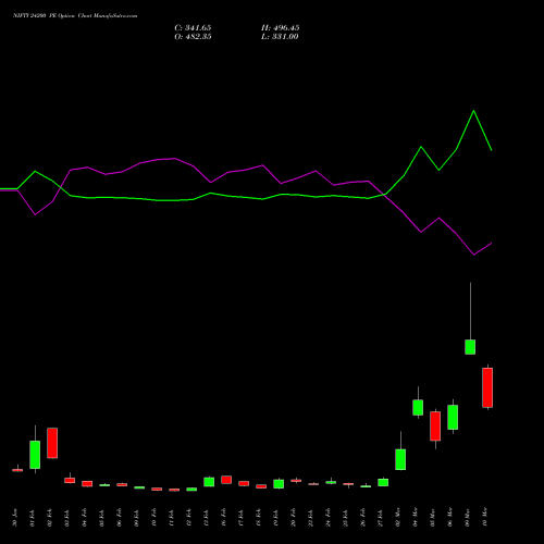NIFTY 24200 PE (PUT) 30 March 2026 options price chart analysis Nifty 50 