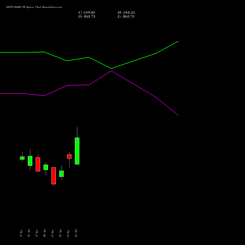 NIFTY 24200 PE (PUT) 12 May 2026 options price chart analysis Nifty 50 