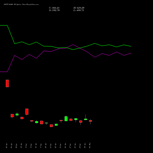 NIFTY 24200 PE (PUT) 30 June 2026 options price chart analysis Nifty 50 