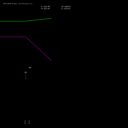 NIFTY 24200 PE (PUT) 04 August 2026 options price chart analysis Nifty 50 