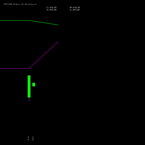 NIFTY 24200 PE (PUT) 11 August 2026 options price chart analysis Nifty 50 