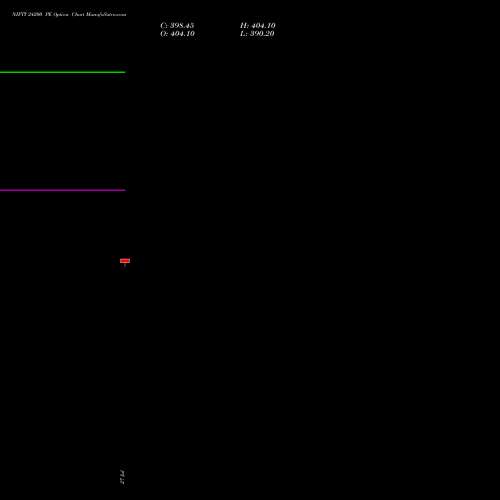 NIFTY 24200 PE (PUT) 01 September 2026 options price chart analysis Nifty 50 