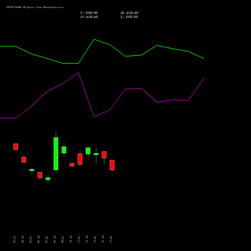 NIFTY 24200 PE (PUT) 29 September 2026 options price chart analysis Nifty 50 