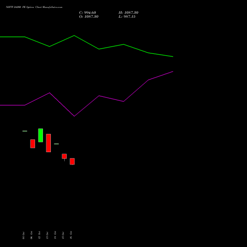 NIFTY 24200 PE (PUT) 29 December 2026 options price chart analysis Nifty 50 