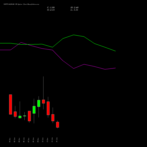 NIFTY 24250.00 PE (PUT) 20 January 2026 options price chart analysis Nifty 50 