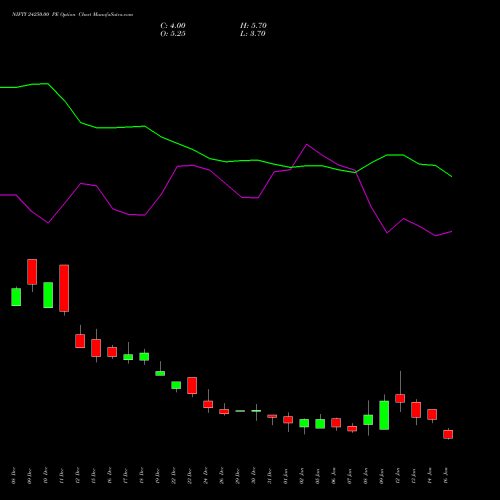 NIFTY 24250.00 PE (PUT) 27 January 2026 options price chart analysis Nifty 50 