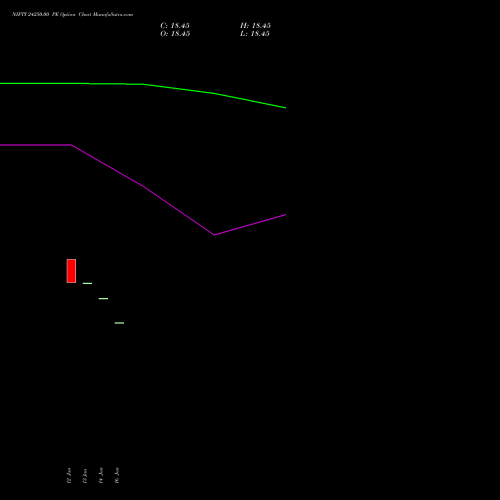 NIFTY 24250.00 PE (PUT) 10 February 2026 options price chart analysis Nifty 50 
