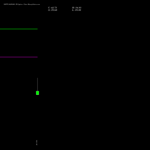 NIFTY 24250.00 PE (PUT) 17 March 2026 options price chart analysis Nifty 50 
