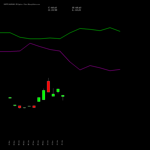 NIFTY 24250.00 PE (PUT) 30 March 2026 options price chart analysis Nifty 50 