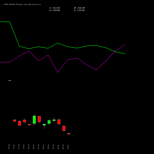 NIFTY 24250.00 PE (PUT) 14 July 2026 options price chart analysis Nifty 50 