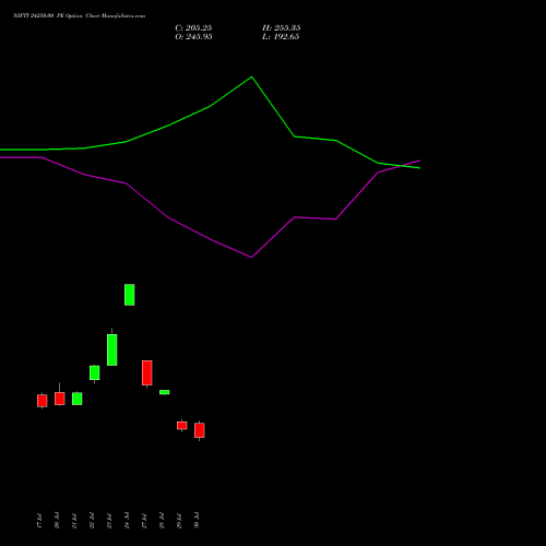 NIFTY 24250.00 PE (PUT) 18 August 2026 options price chart analysis Nifty 50 