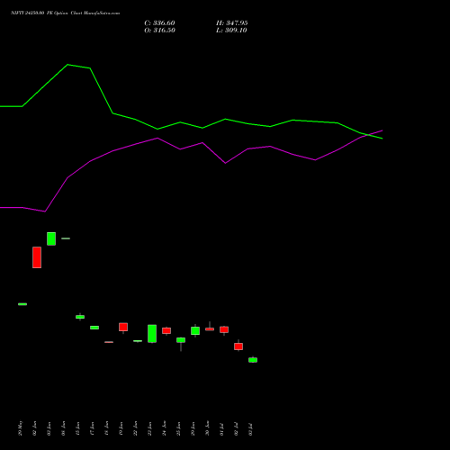 NIFTY 24250.00 PE (PUT) 25 August 2026 options price chart analysis Nifty 50 