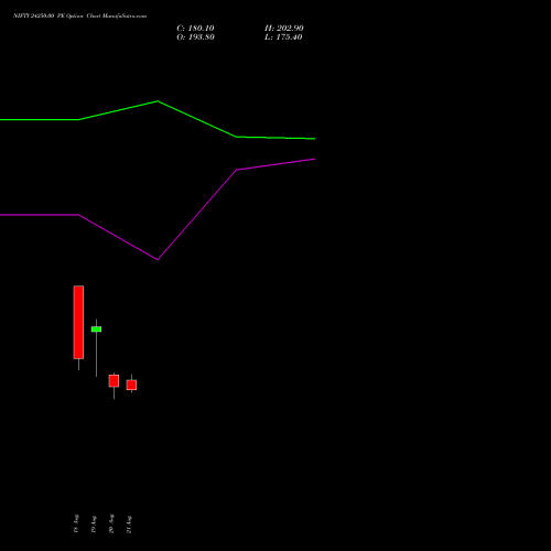 NIFTY 24250.00 PE (PUT) 15 September 2026 options price chart analysis Nifty 50 