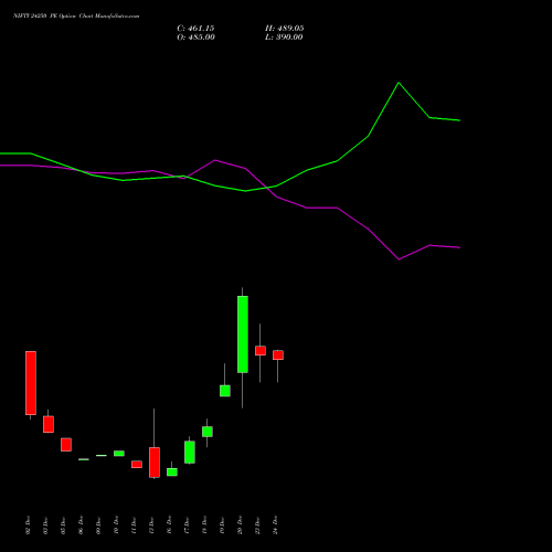 NIFTY 24250 PE PUT indicators chart analysis Nifty 50 options price chart strike 24250 PUT