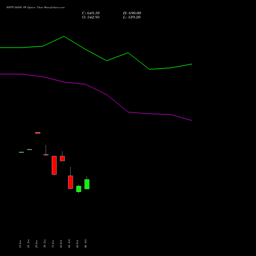 NIFTY 24250 PE PUT indicators chart analysis Nifty 50 options price chart strike 24250 PUT