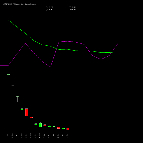 Live NIFTY 24250 PE (PUT) 09 December 2025 options price chart analysis Nifty 50 