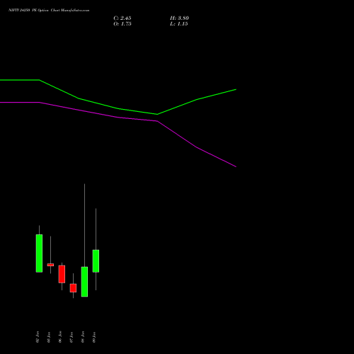 NIFTY 24250 PE (PUT) 13 January 2026 options price chart analysis Nifty 50 