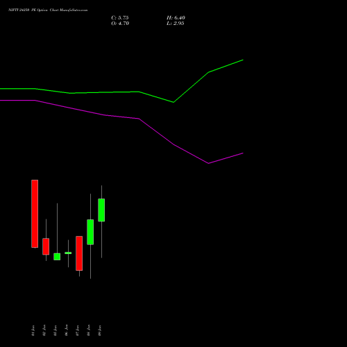 NIFTY 24250 PE (PUT) 20 January 2026 options price chart analysis Nifty 50 