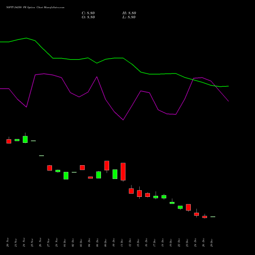 NIFTY 24250 PE (PUT) 27 January 2026 options price chart analysis Nifty 50 