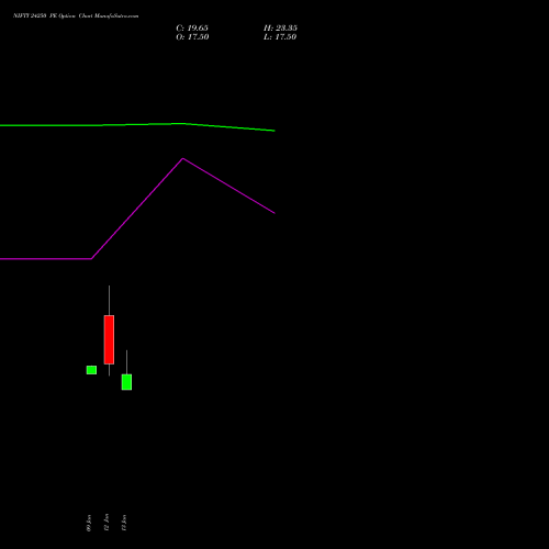 NIFTY 24250 PE (PUT) 03 February 2026 options price chart analysis Nifty 50 