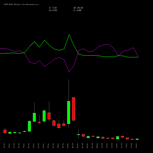 NIFTY 24250 PE (PUT) 24 February 2026 options price chart analysis Nifty 50 