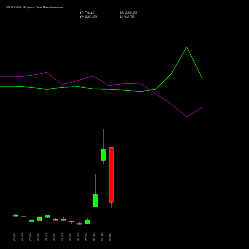 NIFTY 24250 PE (PUT) 10 March 2026 options price chart analysis Nifty 50 