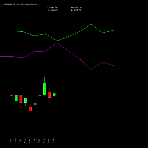 NIFTY 24250 PE (PUT) 12 May 2026 options price chart analysis Nifty 50 