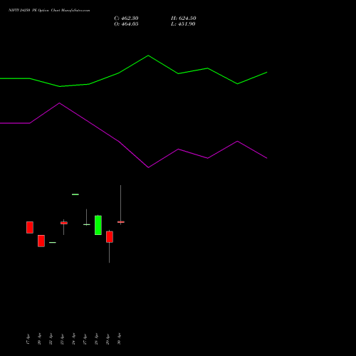 NIFTY 24250 PE (PUT) 19 May 2026 options price chart analysis Nifty 50 
