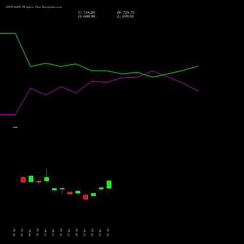 NIFTY 24250 PE (PUT) 30 June 2026 options price chart analysis Nifty 50 