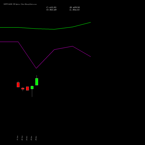NIFTY 24250 PE (PUT) 21 July 2026 options price chart analysis Nifty 50 