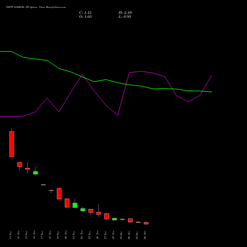 Live NIFTY 24300.00 PE (PUT) 09 December 2025 options price chart analysis Nifty 50 
