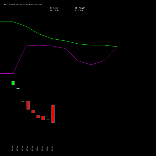 Live NIFTY 24300.00 PE (PUT) 23 December 2025 options price chart analysis Nifty 50 