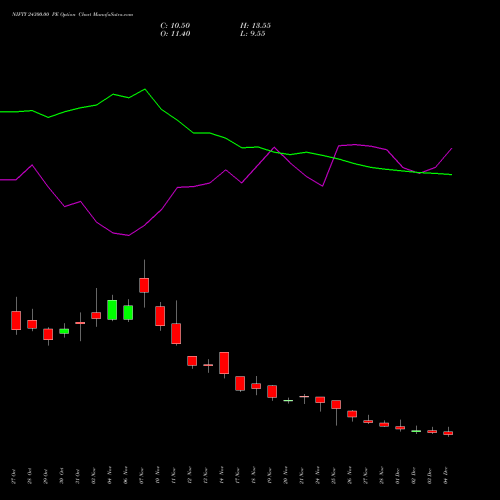 Live NIFTY 24300.00 PE (PUT) 30 December 2025 options price chart analysis Nifty 50 
