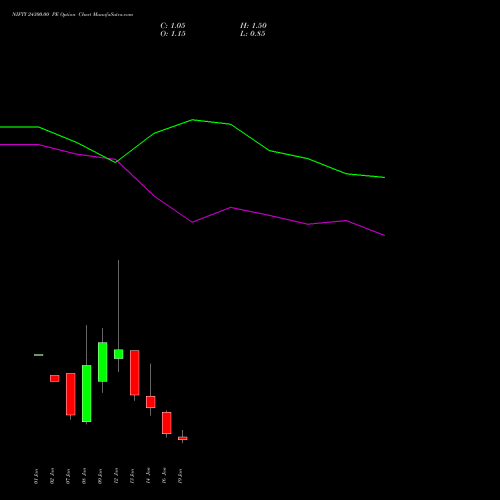 NIFTY 24300.00 PE (PUT) 20 January 2026 options price chart analysis Nifty 50 