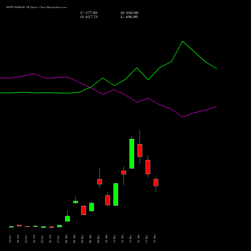 NIFTY 24300.00 PE (PUT) 24 March 2026 options price chart analysis Nifty 50 