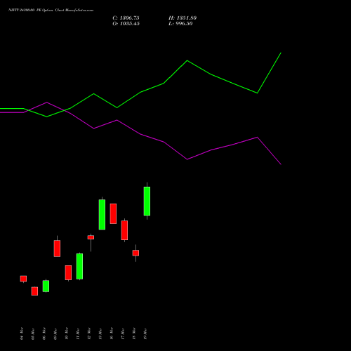 NIFTY 24300.00 PE (PUT) 07 April 2026 options price chart analysis Nifty 50 