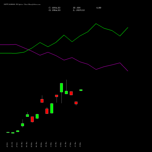NIFTY 24300.00 PE (PUT) 26 May 2026 options price chart analysis Nifty 50 