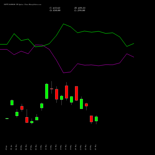 NIFTY 24300.00 PE (PUT) 02 June 2026 options price chart analysis Nifty 50 